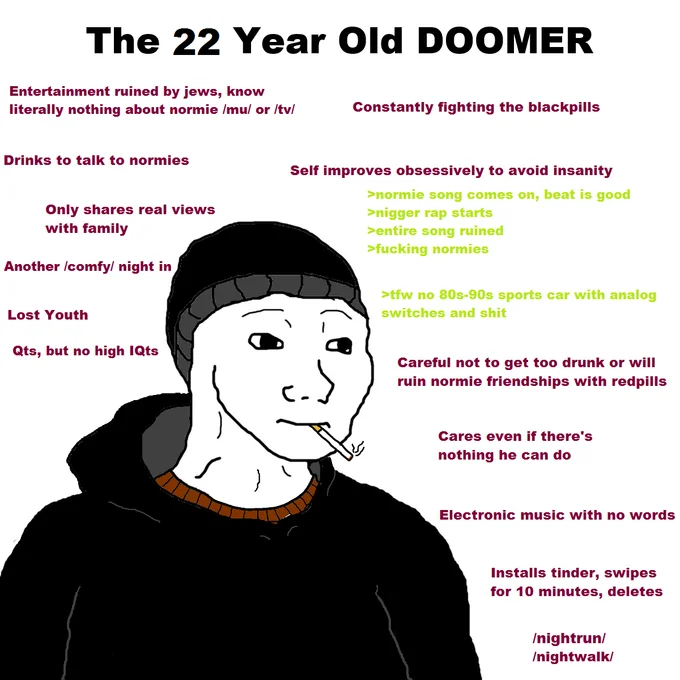 Labeled Doomer character template for age 23 identifying gaming addiction and hopelessness characteristics.