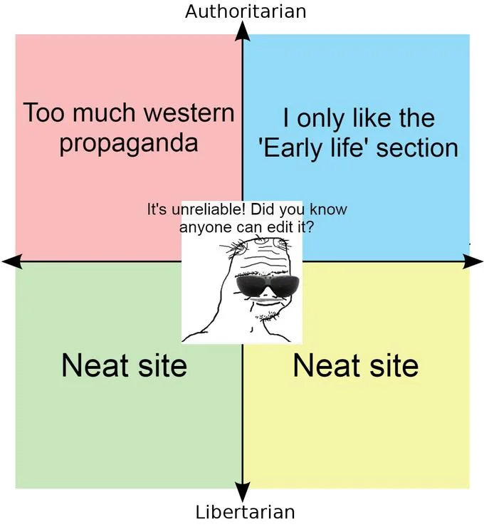 "Early Life" Wikipedia Section — Political compass meme about Wikipedia with Early life section quote in authoritarian right quadrant