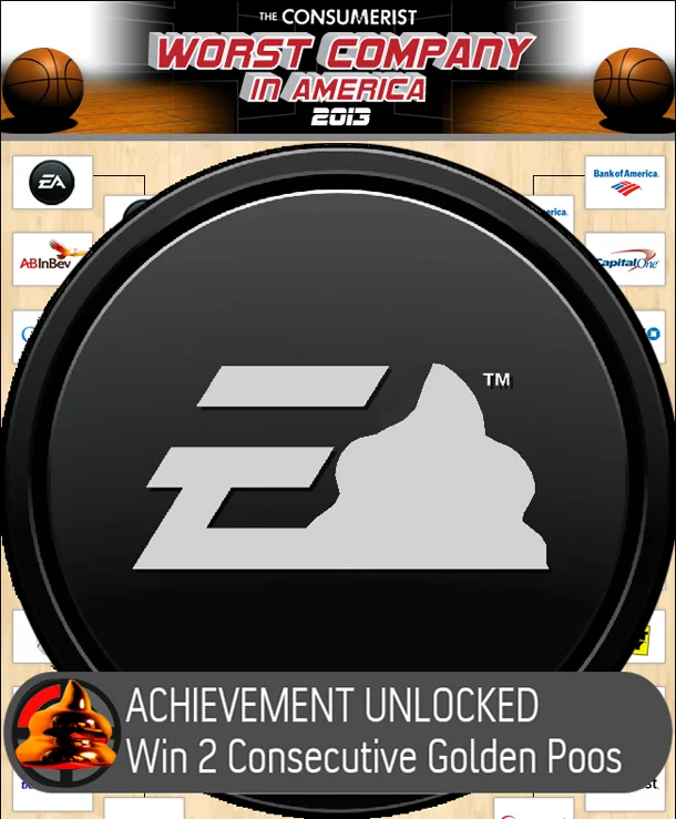 Electronic Arts Ea — Poll results showing EA voted worst company in America with 64% over Bank of America