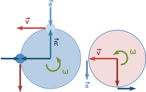 Escalator Spin — Physics illustration with two circular diagrams showing opposite rotation directions.