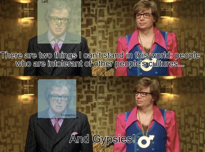 Europeans vs. Romani People — Austin Powers meme with Michael Caine saying he hates intolerance and Gypsies, overlaid with political compass labels.
