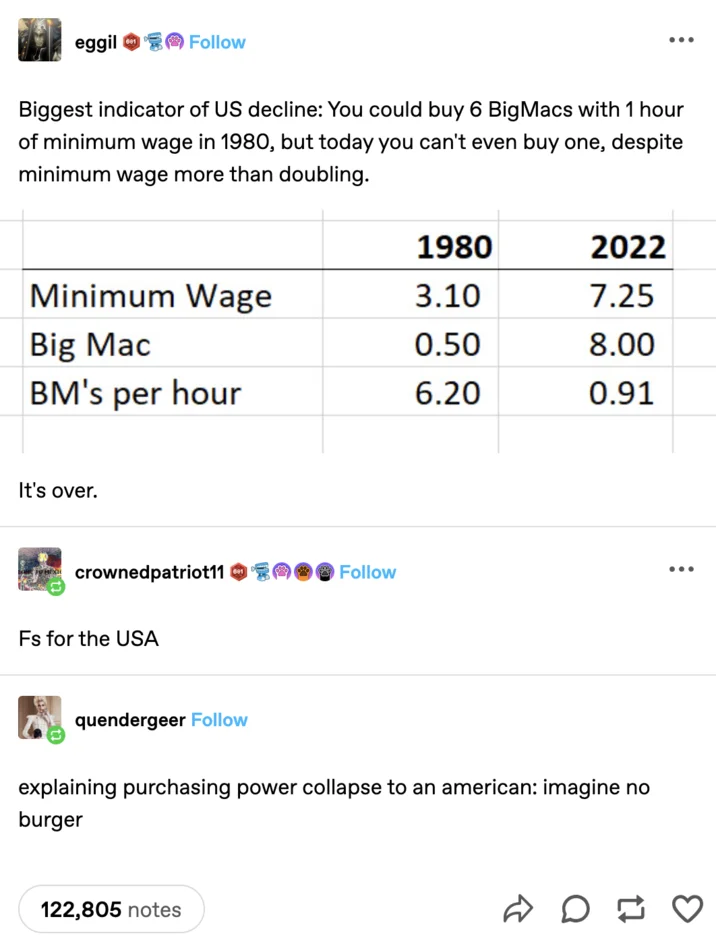 Explaining To An American Imagine A Burger — Tumblr post using Big Mac inflation table with 'imagine no burger' caption