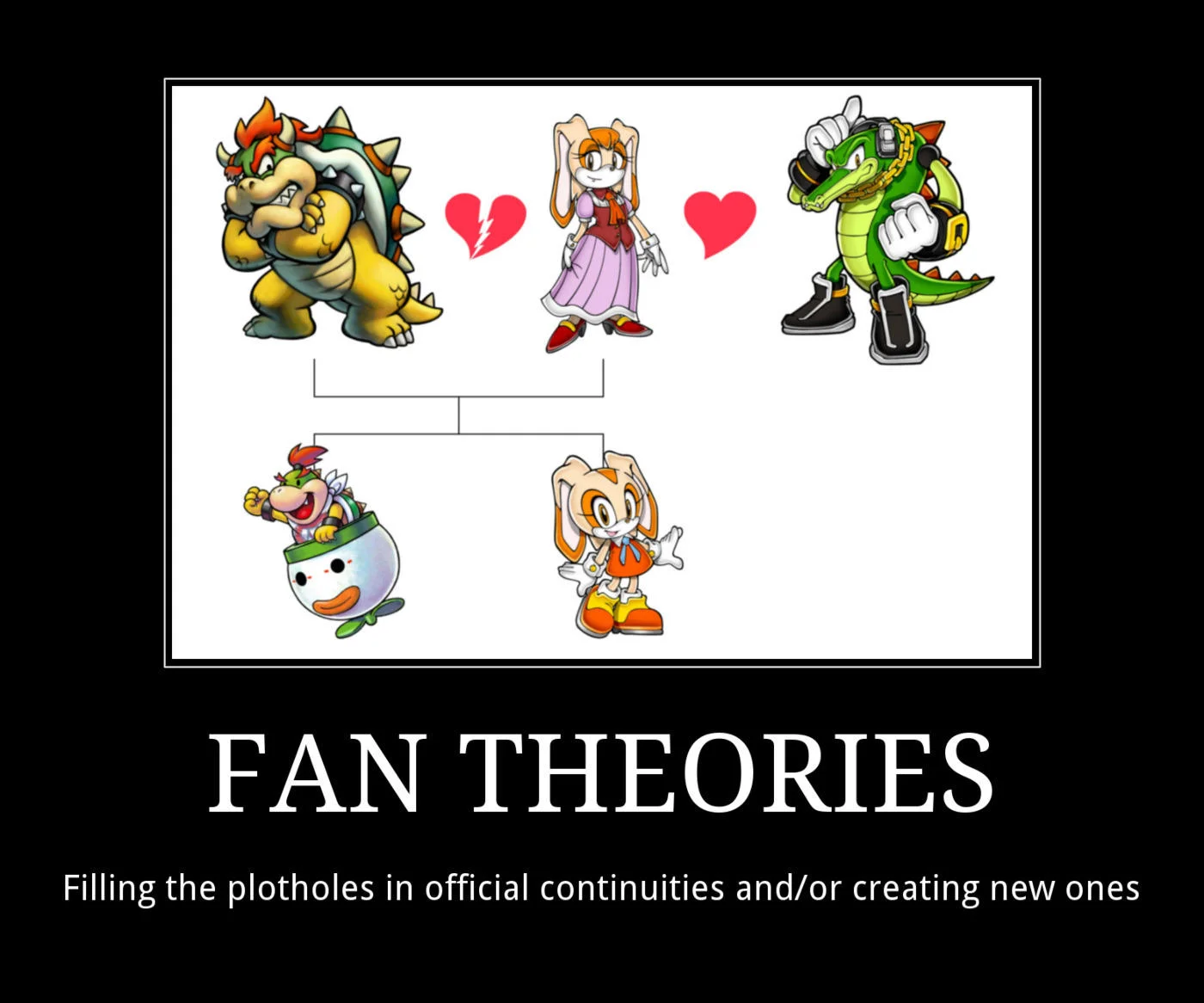 Fan Theory Meme — Mario characters with definition: fan theories fill plot holes in official media