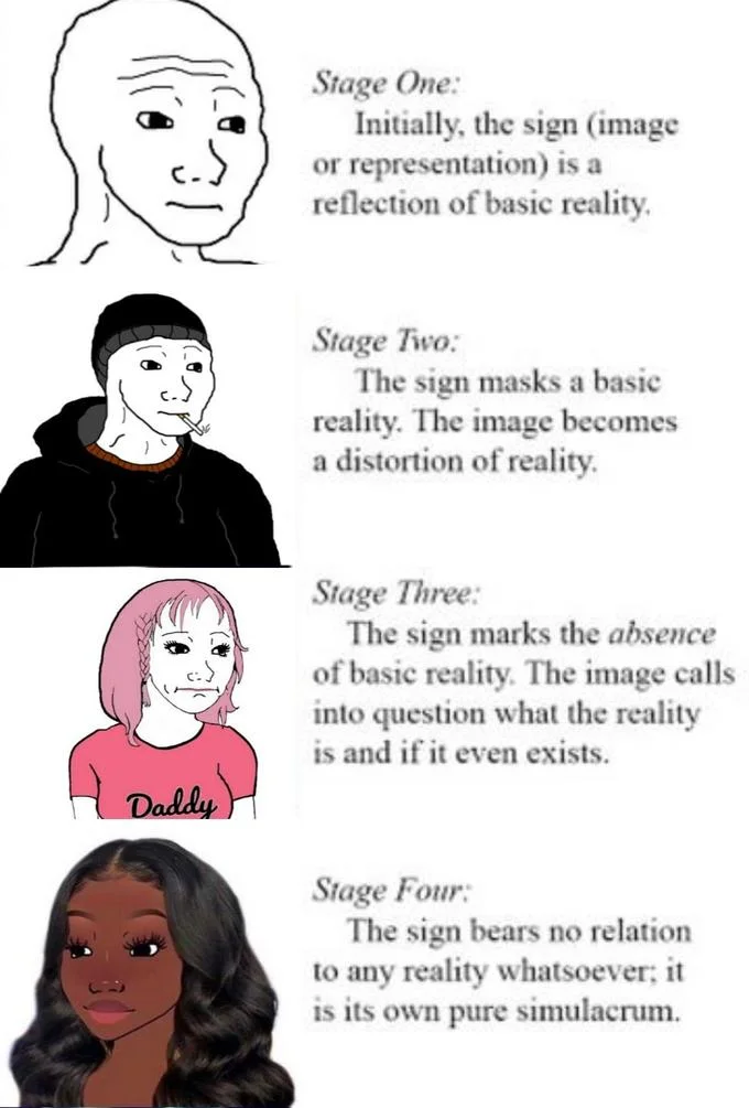 Four Stages Of Simulation — Human representation through line drawing to stylized characters.