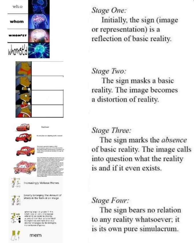 Four Stages Of Simulation — Multiple stacked Four Stages interpretations including language.