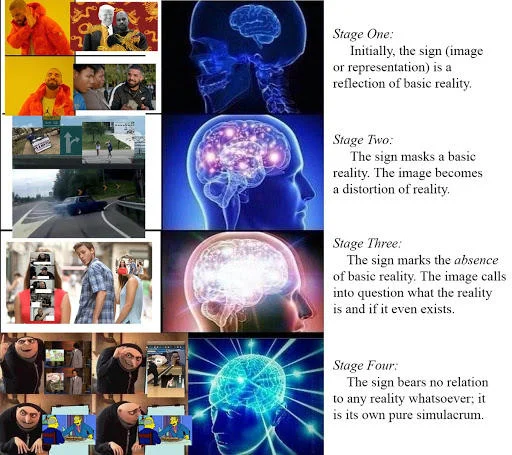Four Stages Of Simulation — Four stages meme applied to memes with neon brain imagery.