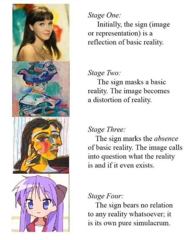 Four Stages Of Simulation — Human representation from photograph through stylized to anime.