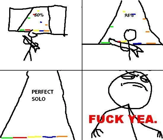 Four-panel rhythm game comic ending in Fuck Yea reaction