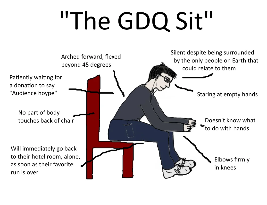 Games Done Quick — Labeled diagram of a hunched speedrunner titled 'The GDQ Sit' with humorous annotations