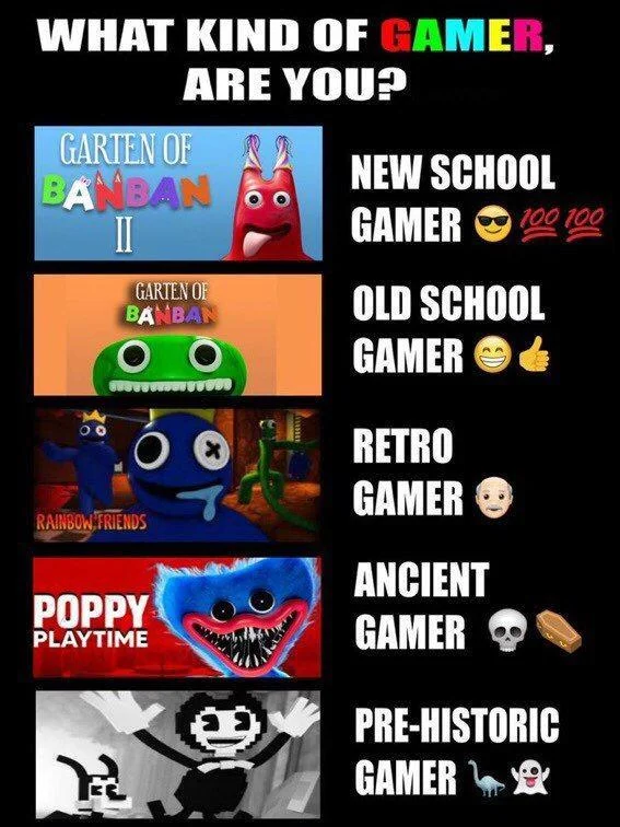 Vertical comparison meme ranking gamer archetypes with Garten of Banban appearing twice among other horror game franchises.