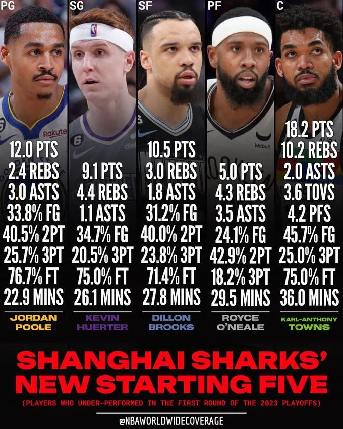 Get Ready To Learn Chinese Buddy — Shanghai Sharks fictional starting five graphic of underperforming NBA players