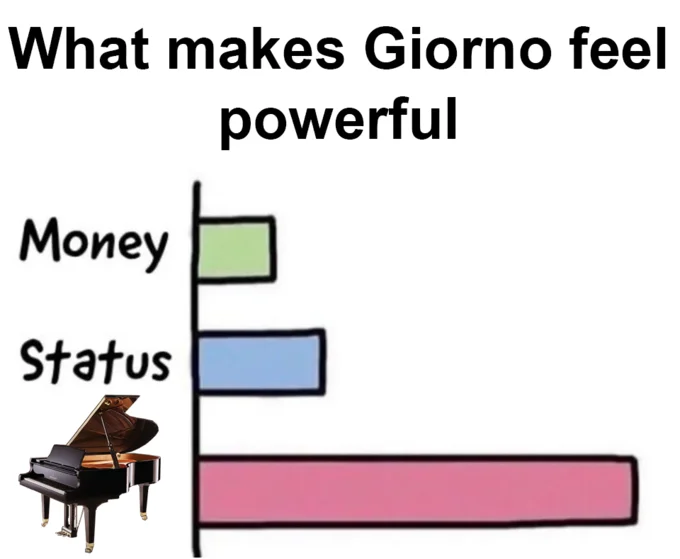 Giorno's Theme — Bar chart with Money and Status small bars and a giant piano bar labeled Giorno