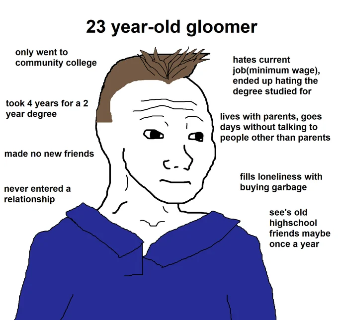 23 year old gloomer wojak in blue hoodie surrounded by descriptive lifestyle text