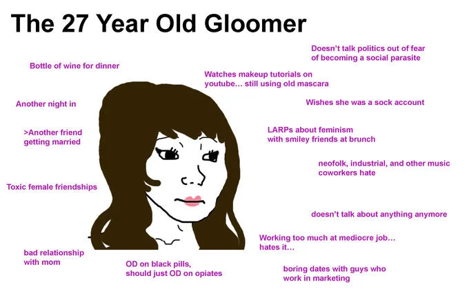 27 Year Old Gloomer infographic with female wojak and list of melancholic lifestyle traits