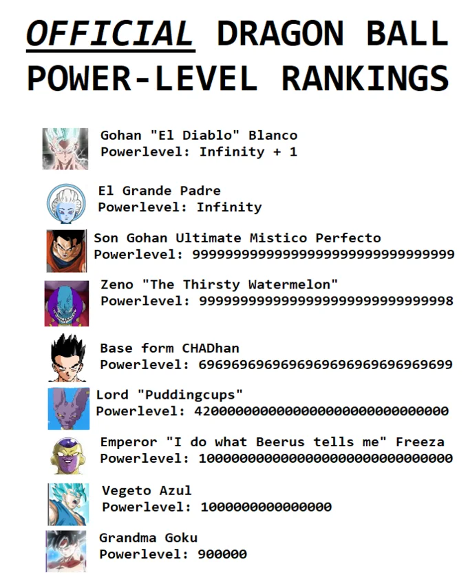 Gohan Blanco — Meme power-level rankings chart placing Gohan El Diablo Blanco at the top