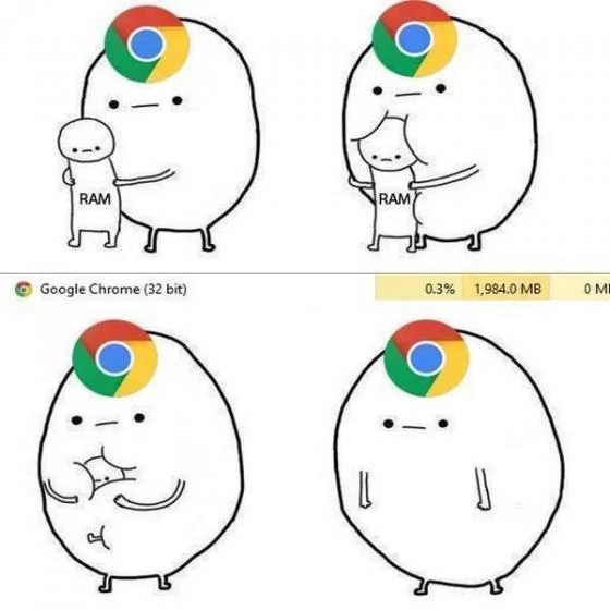 Google Chrome Ram Hog — Four-panel cartoon of Chrome blob crushing RAM stick figure alongside a task manager screenshot