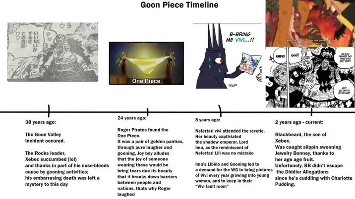 Gooner Timeline — Goon Piece Timeline parody applying the meme format to One Piece manga characters with dated captions