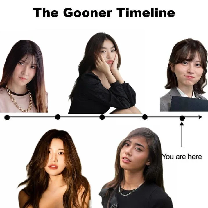 The Gooner Timeline meme titled variant with five portraits of Asian women along a timeline arrow