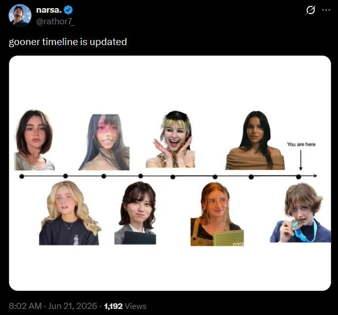 Tweet screenshot by narsa. sharing an updated Gooner Timeline meme with eight portraits