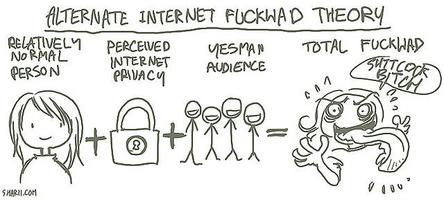 Greater Internet Fuckwad Theory — Hand-drawn variant showing Alternate Internet Fuckwad Theory with different variables including privacy and yesman audience.