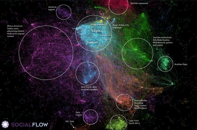 Harlem Shake — Dark network graph from SocialFlow showing social media diffusion with labeled clusters of major nodes and community groups spreading the meme.