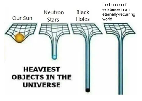 Heaviest Objects In The Universe — Meme formatted with 'the burden of existence in an eternally-recurring world' as the fourth heaviest object.