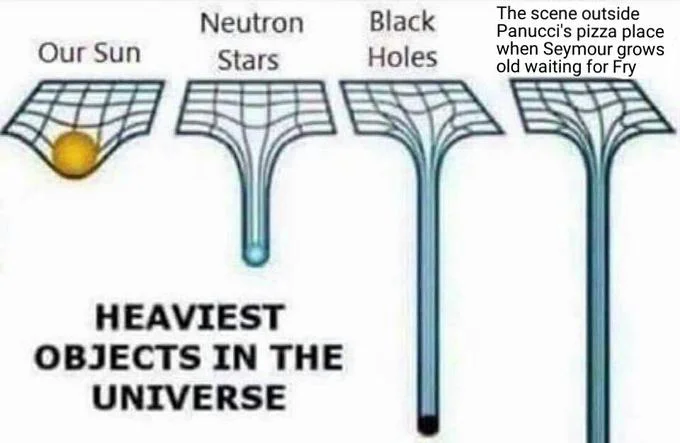 Heaviest Objects In The Universe — Meme chart with the fourth object labeled 'The scene outside Panucci's pizza place when Seymour grows old waiting for Fry.'