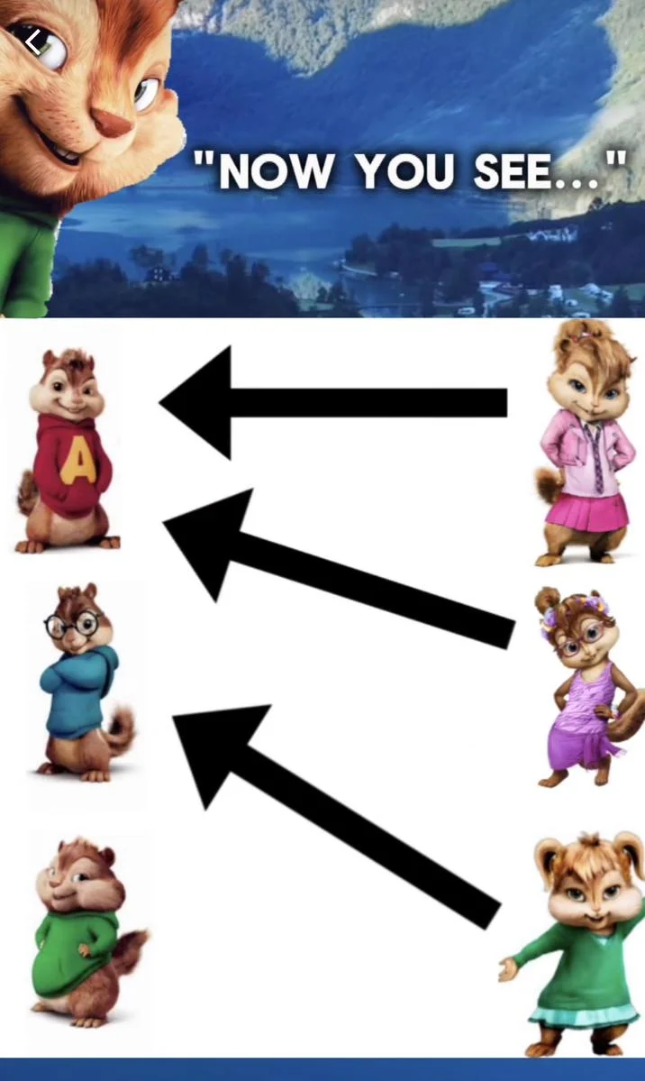 Hypergamy Chart — Alvin and the Chipmunks hypergamy parody with arrows pointing from Chipettes to Alvin.