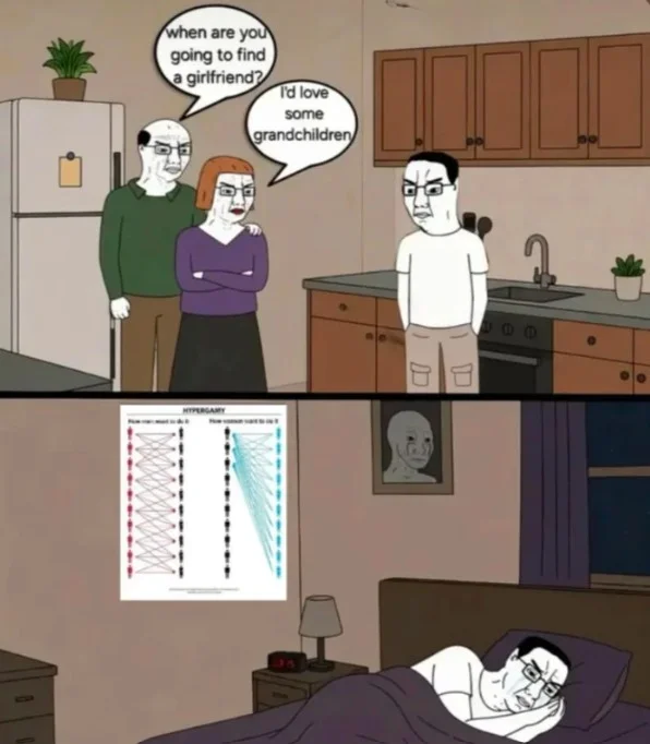 Wojak comic of parents asking son about girlfriend and the son staring at a hypergamy chart on his wall.