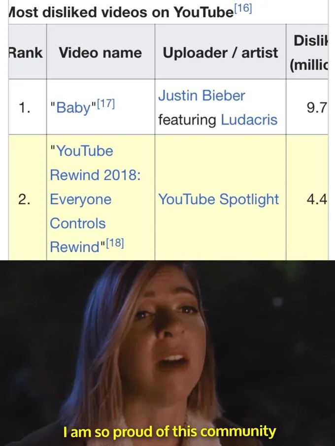 I Am So Proud of This Community — Comparison graphic of YouTube Rewind vs Justin Bieber Baby dislikes with the proud community screenshot below