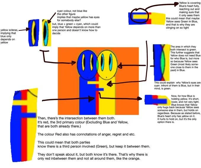 Detailed annotated analysis of the I depend on you meme with color symbolism explanations