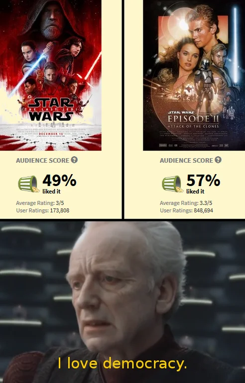 Star Wars audience score comparison with Palpatine saying 'I love democracy'