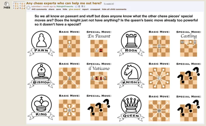 Reddit post displaying grid of chess piece special moves including il Vaticano