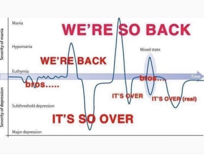 Its So Over vs We're So Back — A psychiatric mood spectrum visualization using meme phrases to label emotional states from mania to depression.