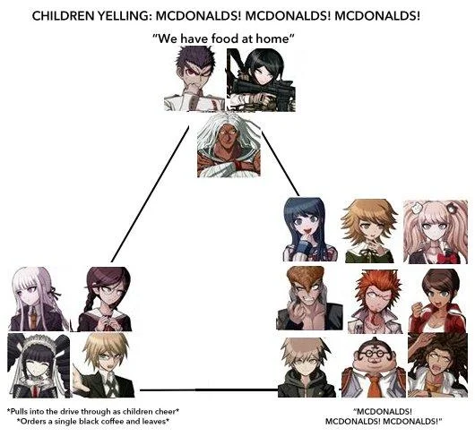 Danganronpa character alignment chart using John Mulaney McDonalds bit