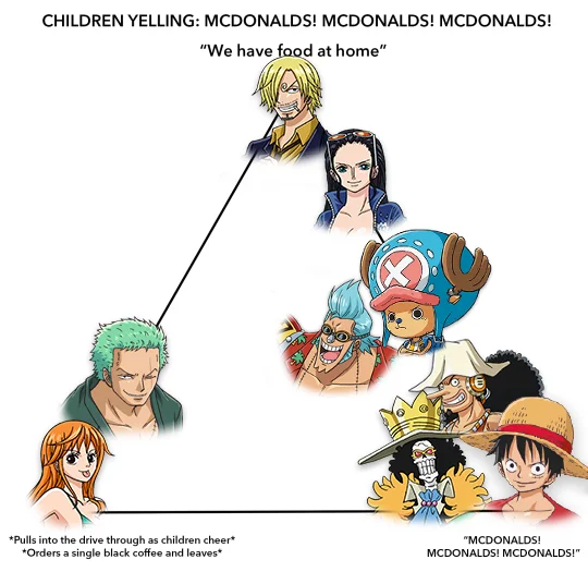 John Mulaney — One Piece Straw Hat crew alignment chart with McDonalds Mulaney joke