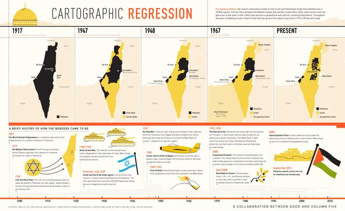 Judaism — Infographic showing Israel-Palestine borders from 1917 to present