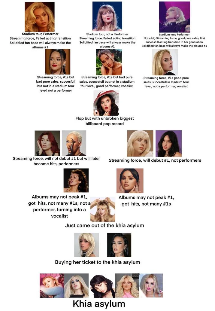 Full Khia asylum pyramid ranking chart of female pop stars with captions