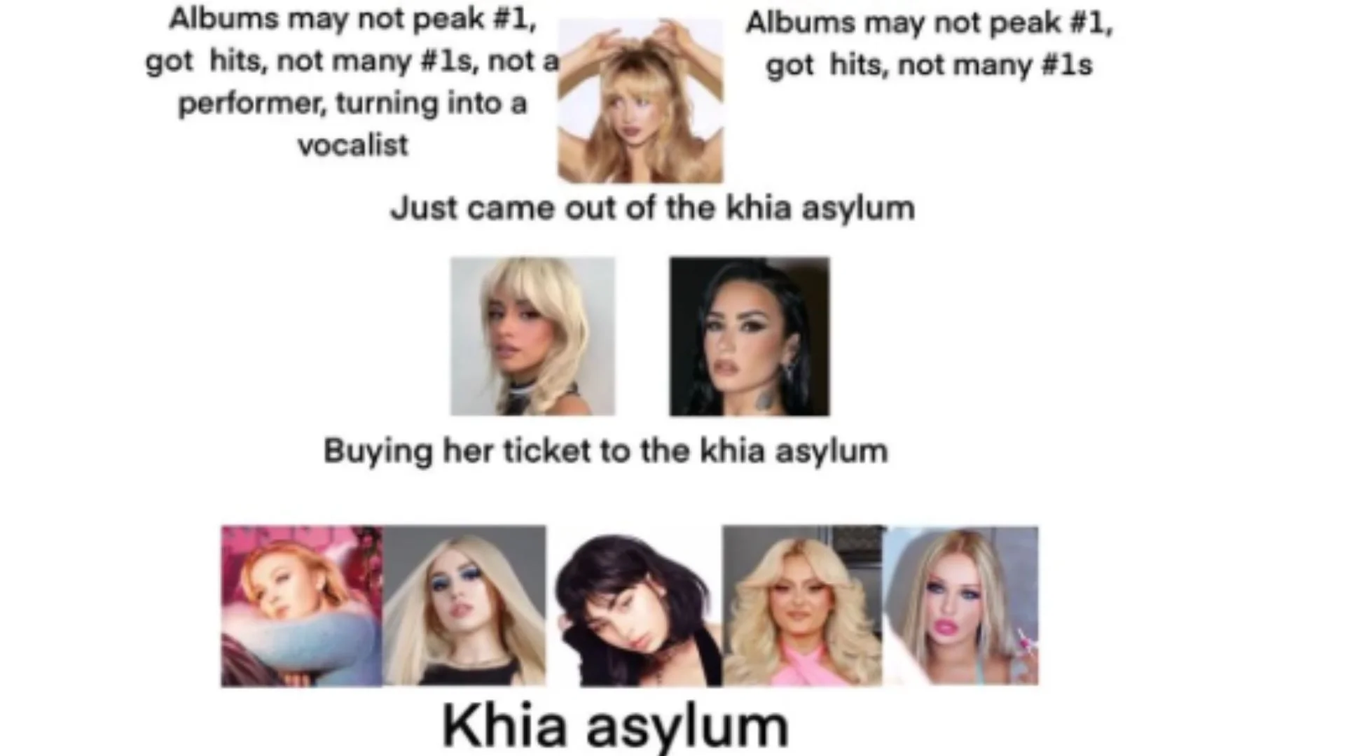 Khia asylum meme chart ranking pop stars by career status with photos and captions