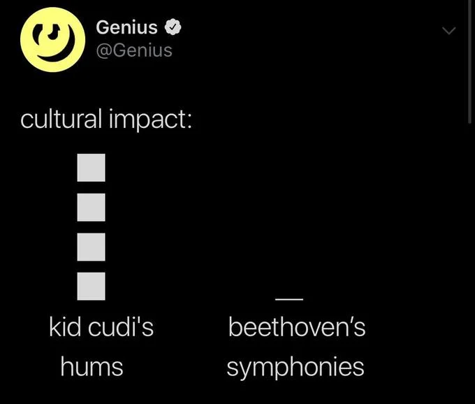 Kid Cudi Humming — Fake Genius tweet bar chart showing Kid Cudi's hums outranking Beethoven's symphonies in cultural impact.