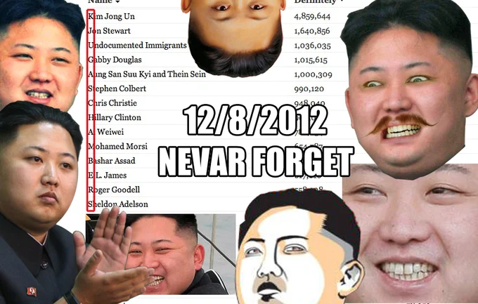 Nevar Forget meme collage of Kim Jong-un and TIME poll results