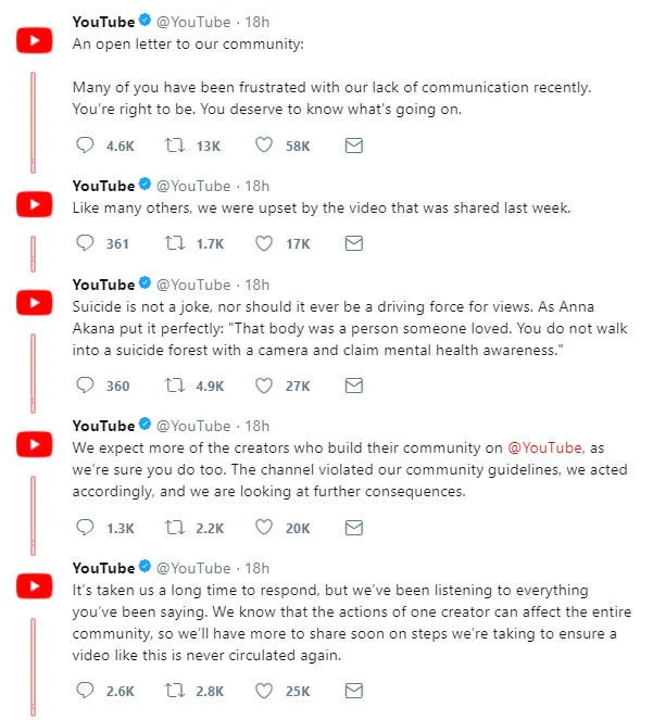 Logan Pauls Suicide Forest Video — A screenshot of official tweets from @YouTube posted 18 hours after the initial outcry, stating 'Suicide is not a joke' and