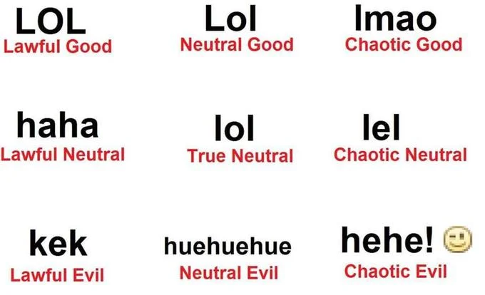 Alignment chart categorizing internet laughter variants like LOL lmao kek and hehe by moral alignment
