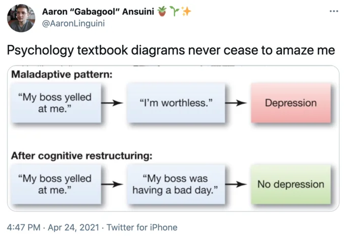 Maladaptive Pattern — Tweet by Aaron Linguini sharing psychology textbook diagram about maladaptive thought patterns