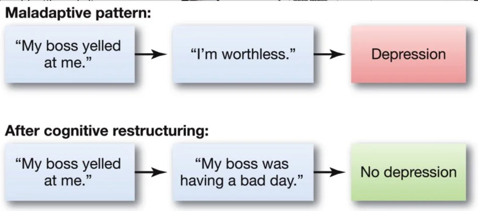 Maladaptive Pattern