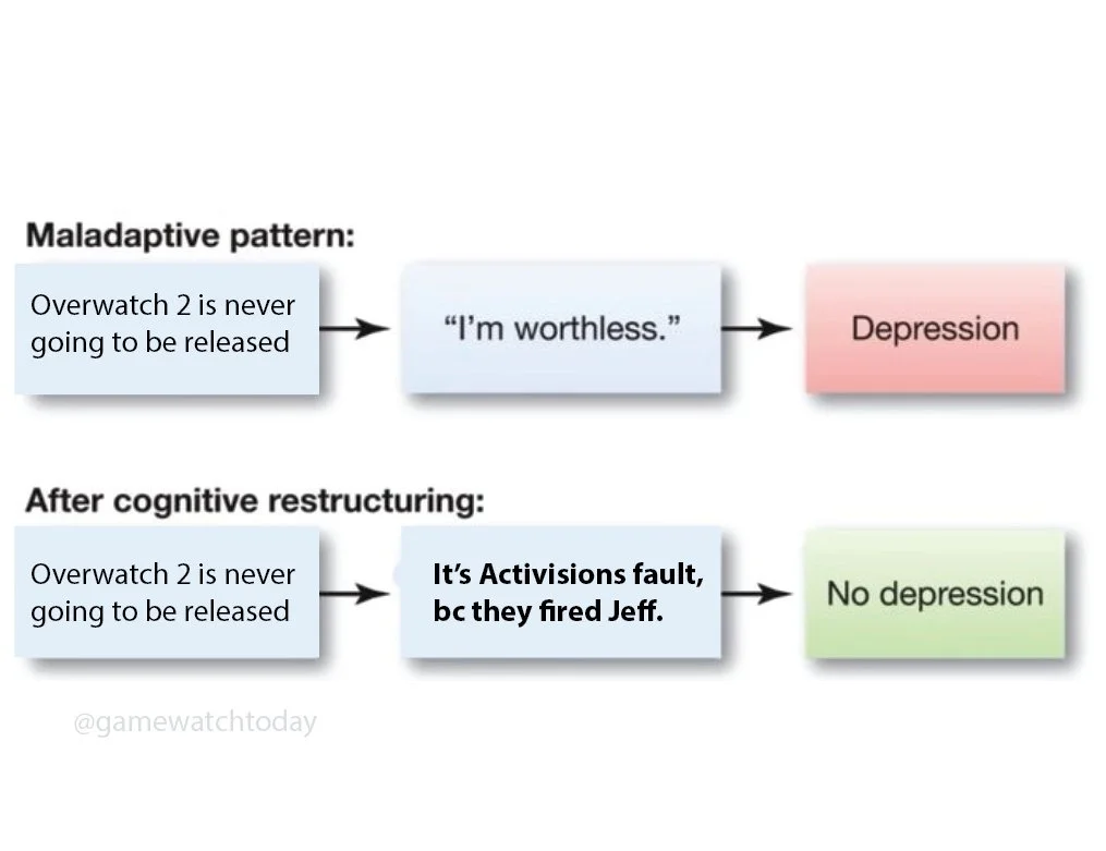 Maladaptive Pattern