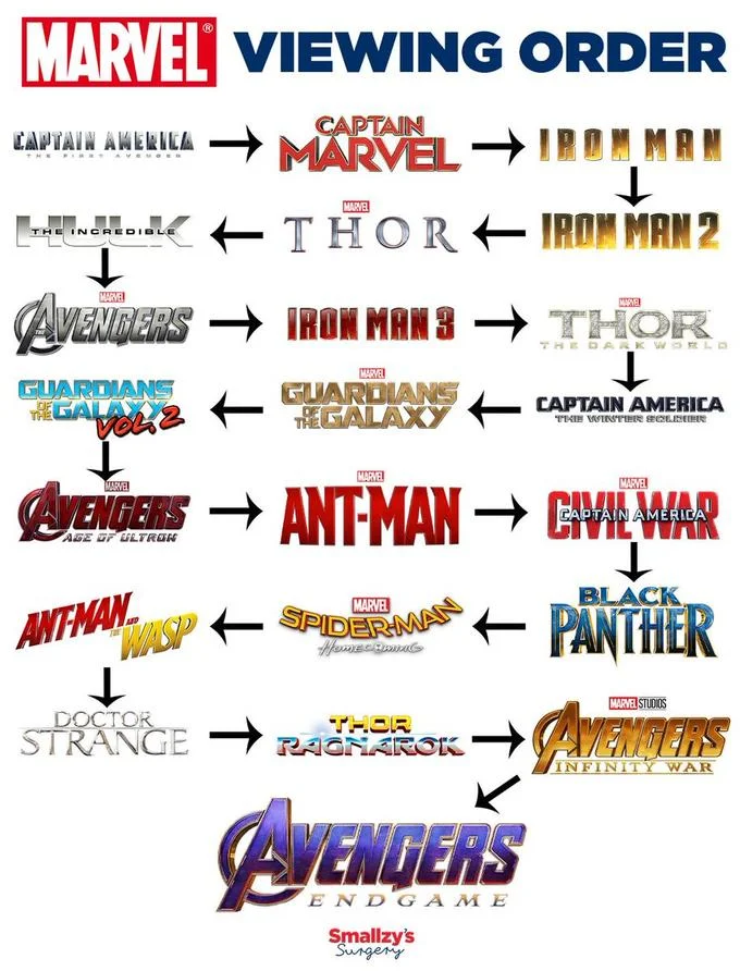 MARVEL VIEWING ORDER THE INCREDI B MARVEL GUARDIAN与 GUARDIAN与 GALAXY CAPTAIN AMERICA MARVE BLACK MARVEL DOCTOR STRANGE INFINITY WAR E N D GA ME Smallzy's
