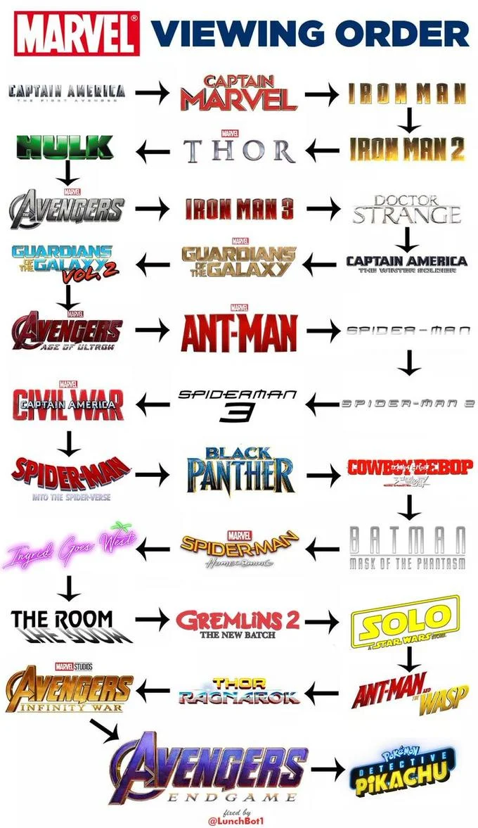 Marvel Viewing Order — MARVEL L I REI VIEWING ORDER STRAN GLARDANS CAPTAIN AMERICA BLACK MASK OF THE PHRNTASM THE ROOM → GREMLINS 2 → THE NEW BATCH NFINITY WAR