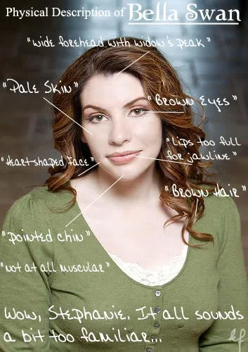 Mary Sue — A labeled photograph of a woman with handwritten annotations pointing to features matching Bella Swan's description, accompanied by caption 'Wow
