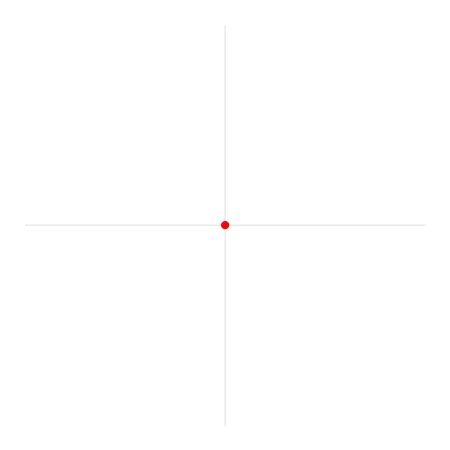 Mathematics — Cartesian coordinate axes with a red dot at the origin